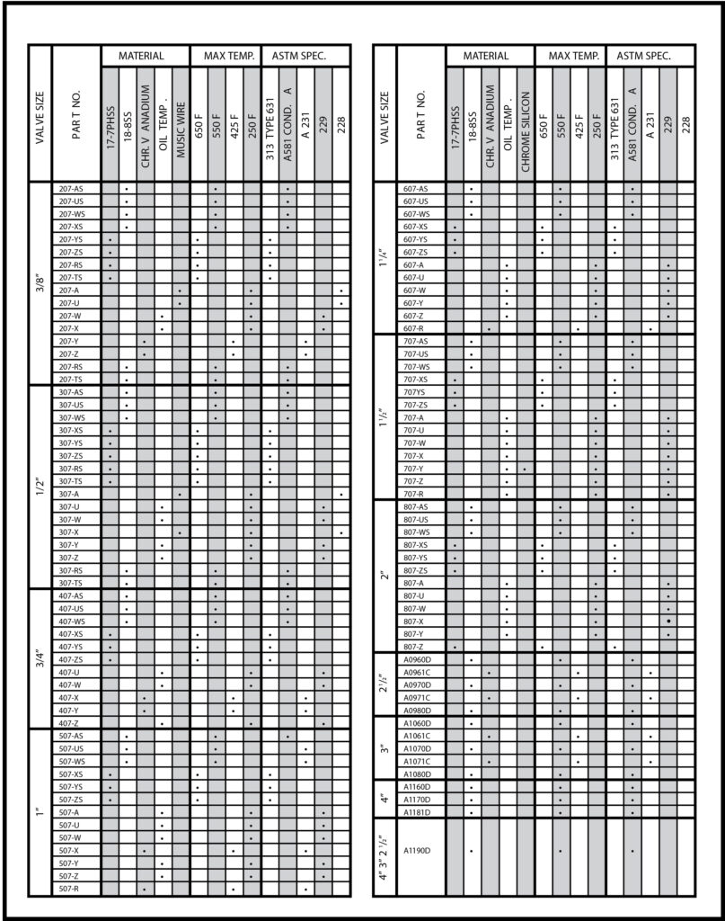 Fulflo Spring Temp